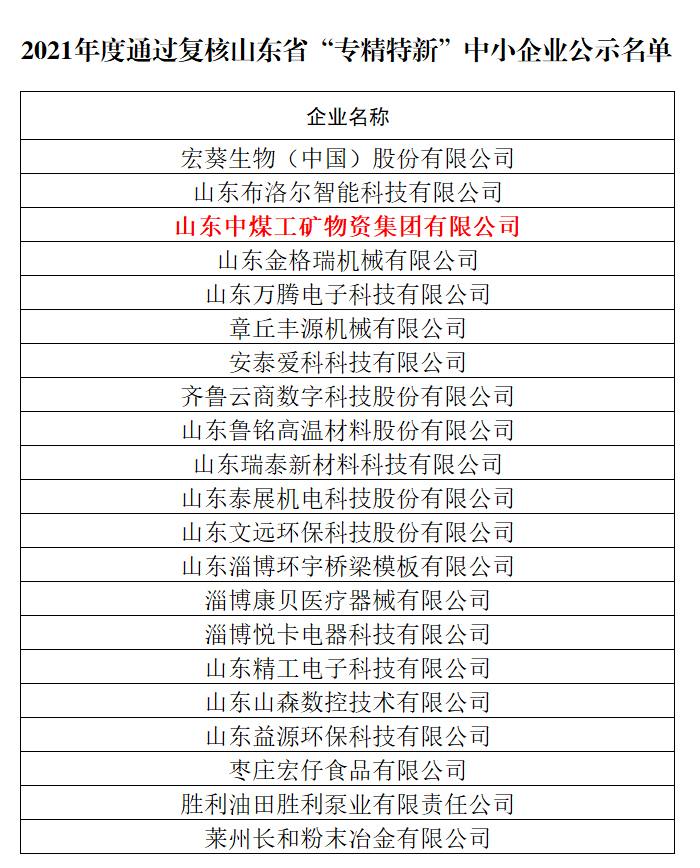 Congratulations to China Coal Group and its subsidiary Caterpillar Robots for both being awarded 2021 Shandong Province 